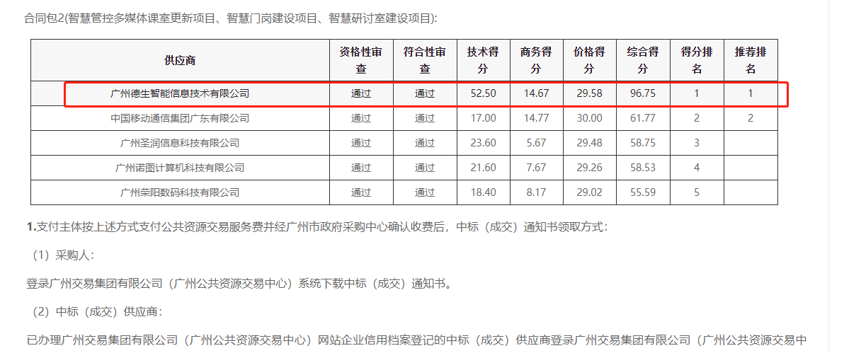 M币钱包官网喜提大标！ 智慧校园一卡通，助力广州市技师学院校园信息化建设